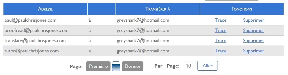 email account forwarders 2